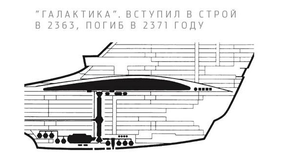 Популярный сериал Star Trek («Звездный путь») вызвал появление множества книг, посвященных конструкции кораблей USS Enterprise. На этой диаграмме из книги Star Trek: The Next Generation Technical Manual показана конструкция реактора крейсера NCC-1701-D класса «Галактика». Изображение: «Популярная механика»