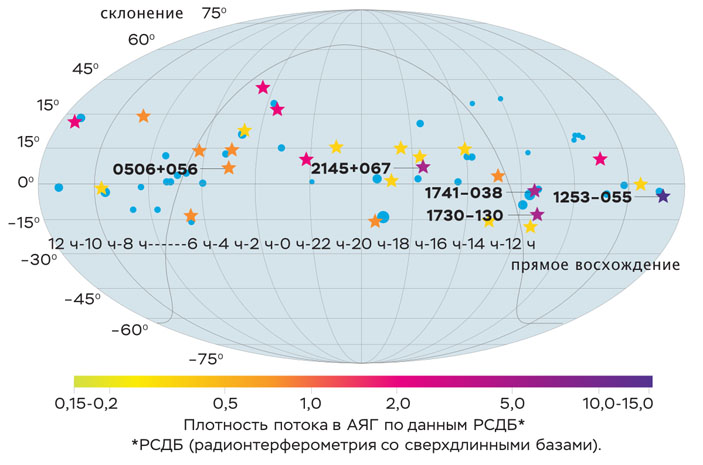 Плотность потока АЯГ («Коммерсантъ Наука» № 15 (3), июнь 2020)