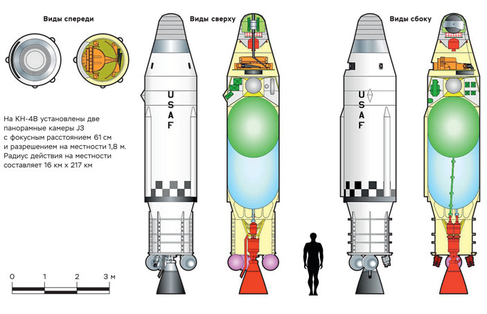 Разведспутник КН-4В Corona (модель J3) на базе верхней ступени Agena-D