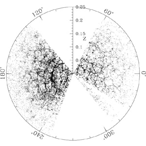 Принято считать, что такая ячеистая структура Вселенной (из <i>«The Astrophysical Journal»</i>, 2005, т. 624) возникла из-за действия ударных звуковых волн на самых ранних этапах ее образования. Большие белые сектора соответствуют галактической плоскости. Вблизи этой плоскости находятся большие скопления непрозрачной межзвездной пыли, которые делают области Вселенной, лежащие в этих направлениях, ненаблюдаемыми (изображение с сайта www.fnal.gov)