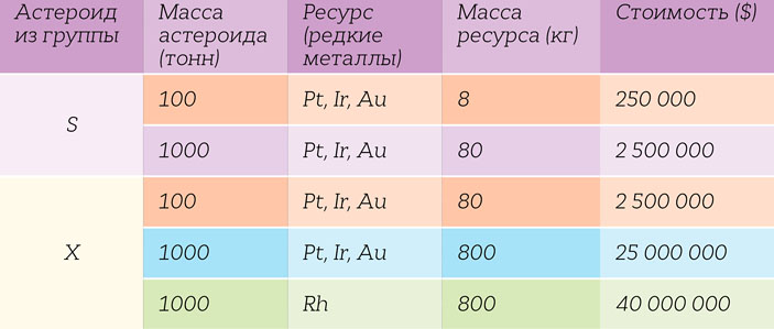 Цена небесного металла («Кот Шрёдингера» №1–2(39–40), 2018)