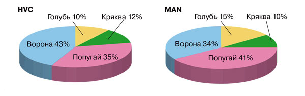 "Думай, что говоришь!" ("Наука и жизнь", №8, 2015)