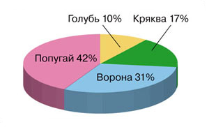 "Думай, что говоришь!" ("Наука и жизнь", №8, 2015)