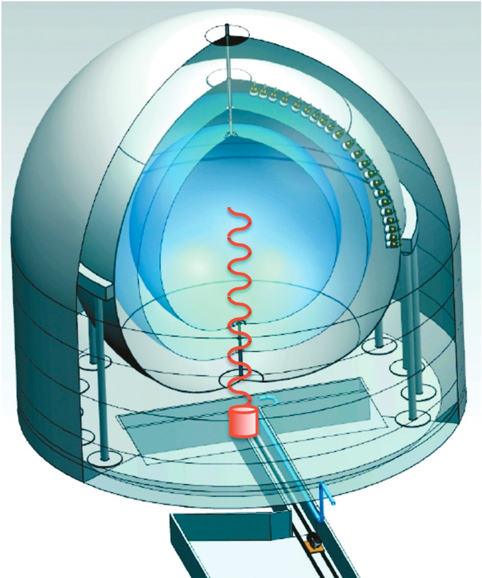 Схематическое изображение эксперимента SOX. С&nbsp;сайта www.staff.uni-mainz.de («ТрВ» №3(247), 13.02.2018)