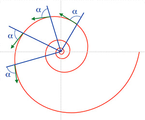 Этюд о спиралях 3