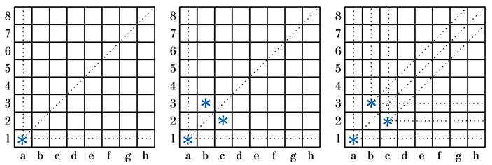  Задача о ферзе: первые шаги