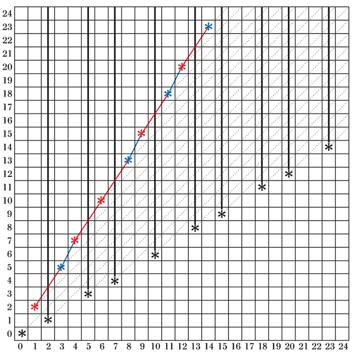 Цзяньшицзы: Женя и Мика раскрашивают проигрышные позиции