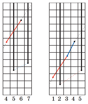 \nСвязь между цепочками