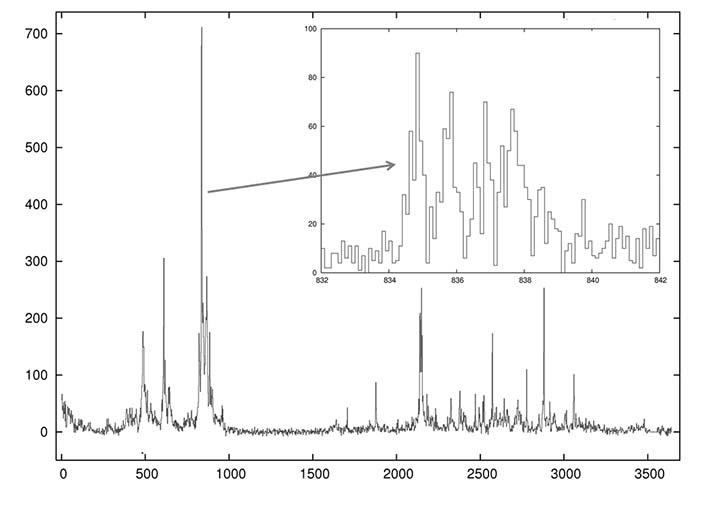 Рис. 5. Кривая блеска блазара 3С454.3