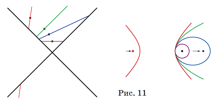 Рис. 3