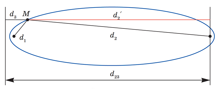 Рис. 4