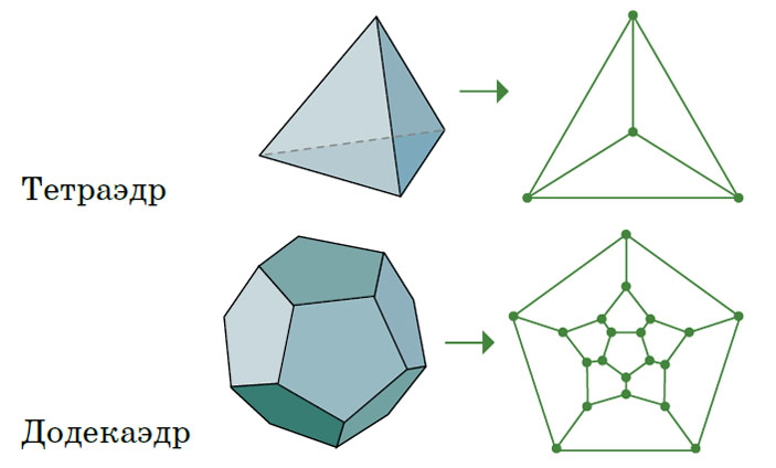Рис. 3. Можно подойти к одной из граней и сфотографировать многогранник сквозь неё, используя сверхширокоугольный объектив («Квантик» №11, 2020) 