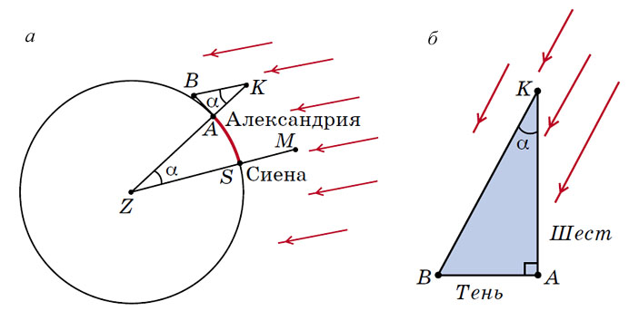 Рис. 2, а и б («Квантик» №3, 2021)
