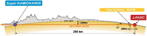 Схема эксперимента Т2К