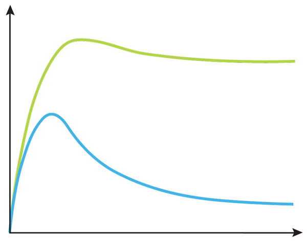 Кривая вращения галактики («Популярная механика» №3, 2016)