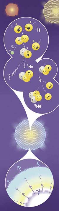 Как работает звезда