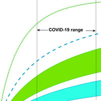Коллективный иммунитет к COVID‑19 возникнет раньше?