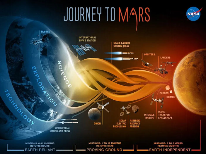 «Марсианская» инфографика NASA времен президентства Барака Обамы  («Троицкий вариант» №7, 2021)