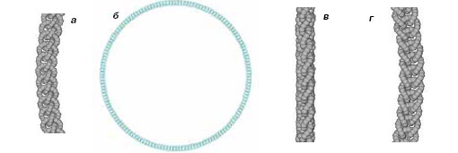 Кольцо С 3150 из косы, заплетенной из одной карбиновой нити (диаметр кольца (б) 22,2 нм). В увеличенном виде показано, как выглядит коса по разные стороны от плоскости (а, в) и с торца кольца (г) (изображение: «Химия и жизнь»)