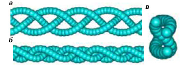 Модель простейшей косы, сплетенной с помощью «химического конструктора» из трех карбиновых нитей (изображение: «Химия и жизнь»)