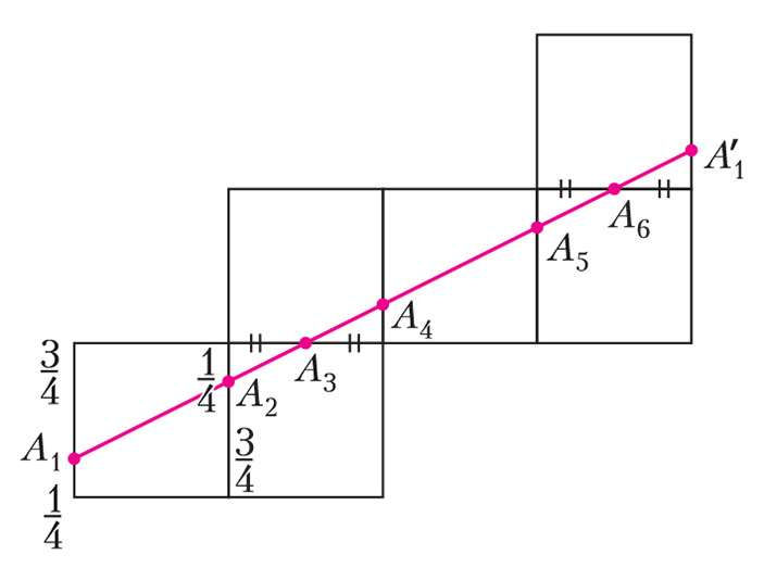 Рис. 14. Развертка третьей геодезической на кубе
