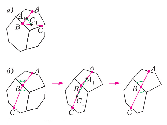 Рис. 9. Оптическое свойство геодезической