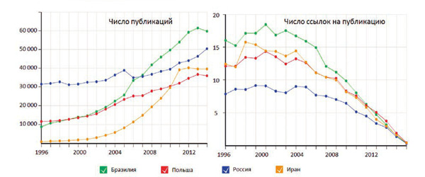 Кто нам ровня?