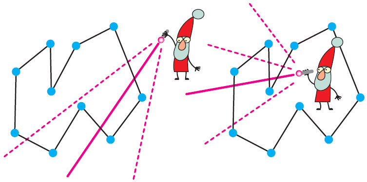 Четное и нечетное количество пересечений графа лучом от лазерной указки