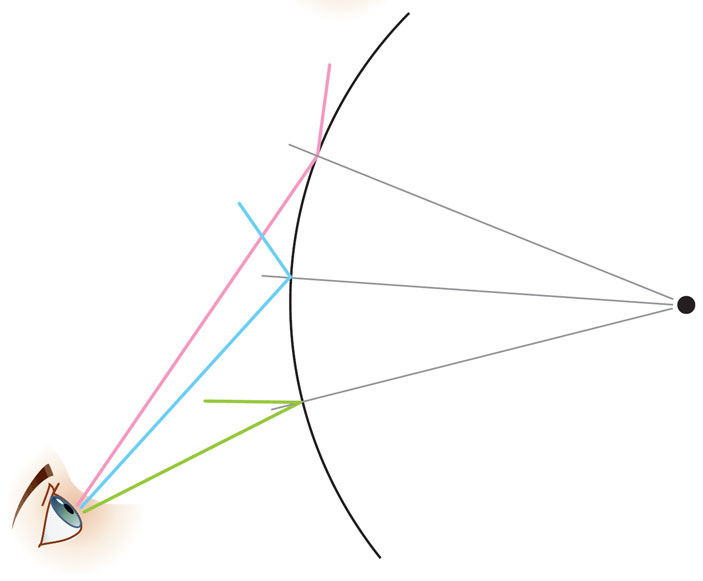 Сферическое зеркало расширяет угол обзора