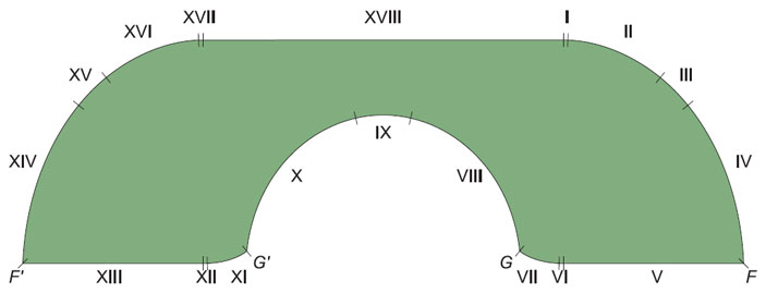 Рис. 4. Участки, на которые разбита граница дивана Гервера
