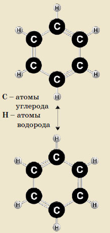 Две возможные структуры бензола («Квантик» №1, 2020) 