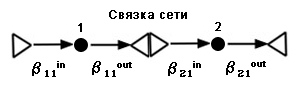Сеть из двух линейных образующих