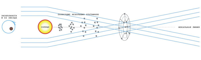 Кольцо Эйнштейна («Популярная механика» №6, 2019)