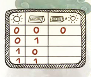 Логика логики («Квантик» №9, 2015)