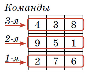 Рис. 9 («Квантик» №12, 2019)