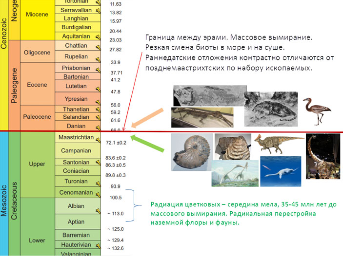 Рис. 1 («Троицкий вариант» №13, 2021)