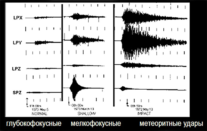 На фото запись сейсмических событий на Луне