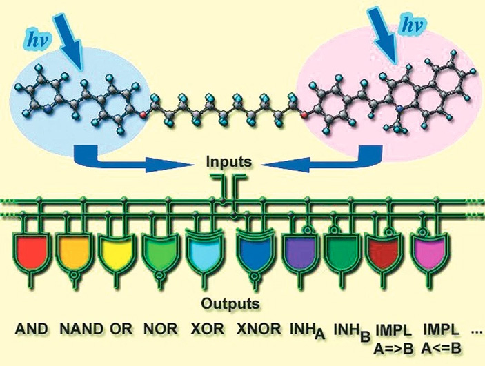 <b>Рис. 4.</b> Бифотохромная диада, моделирующая действие всех 16 возможных двухадресных логических вентилей; приведены символьные изображения некоторых из них&nbsp;[4]