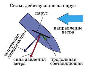 Навстречу ветру 2