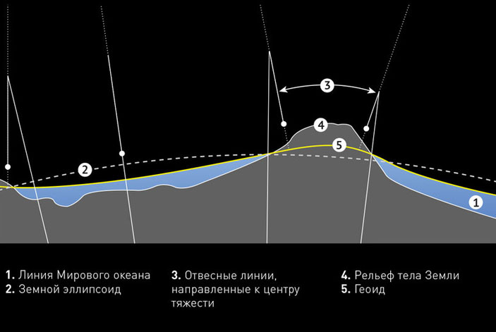 Поверхность Земли («Популярная механика» №6, 2019)