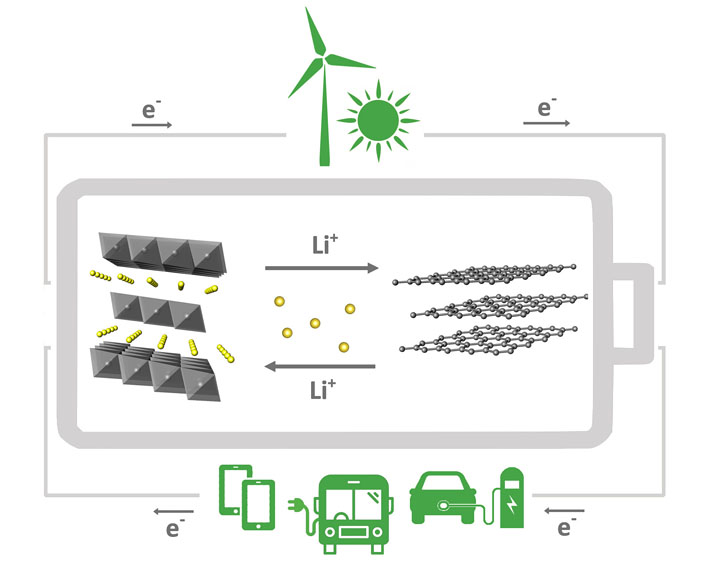 Схема работы ЛИА («Троицкий вариант» №21, 2019)
