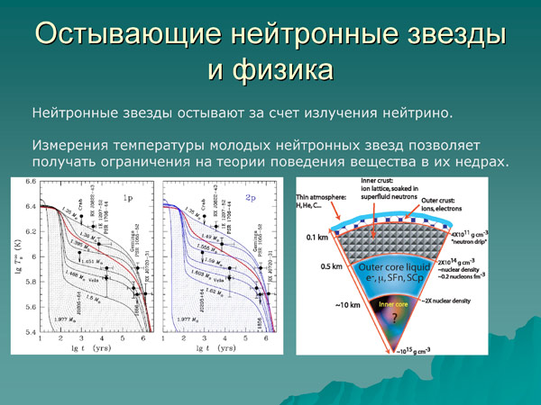 Лекция С. Попова