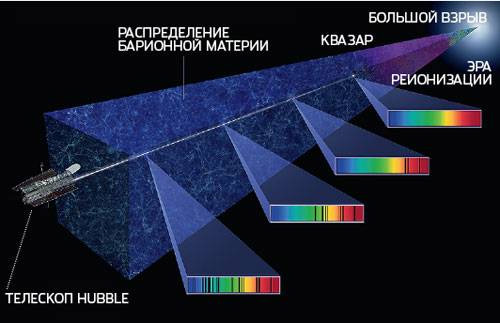 Анализ осцилляций чрезвычайно важен для космологии. Звуки в космической плазме восходят к неоднородностям материи, возникшим в течение первой секунды после Большого взрыва. Поэтому спектральный анализ реликтового микроволнового излучения дает богатейшую информацию о ранней истории Вселенной. Изображение: «Популярная механика»