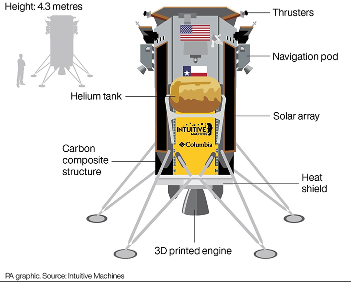 Размер и схема компоновки лендера серии Nova-C