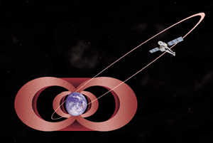 85% времени орбитальная обсерватория проводит вне пределов поясов Ван Аллена (облака заряженных частиц, окружающих Землю). Поэтому время непрерывного ноблюдения может составлять до 55 часов (изображение с сайта chandra.harvard.edu)