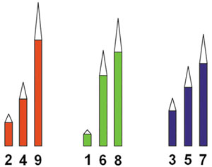 Рис. 1. Наборы карандашей, нетранзитивные по длине («Троицкий вариант» №7, 2019)
