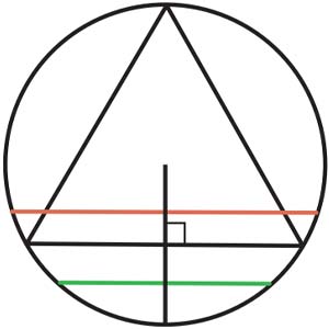 Парадокс Бертрана 2
