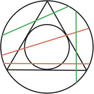 Парадокс Бертрана 3