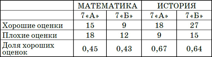 Таблица результатов, которую составил завуч («Квантик» №4, 2021)