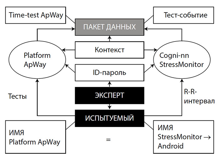 Сергей Парин. Стресс, боль и опиоиды